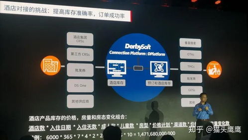 AI如何助您更快捷、精準地完成計算機系統(tǒng)服務中的酒店預訂