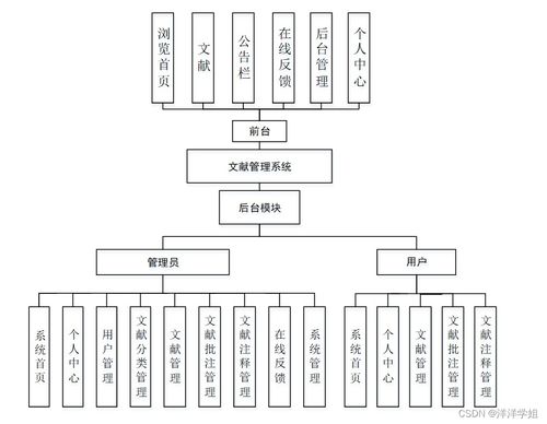 基于SpringBoot的文獻(xiàn)管理系統(tǒng)設(shè)計(jì)與實(shí)現(xiàn)