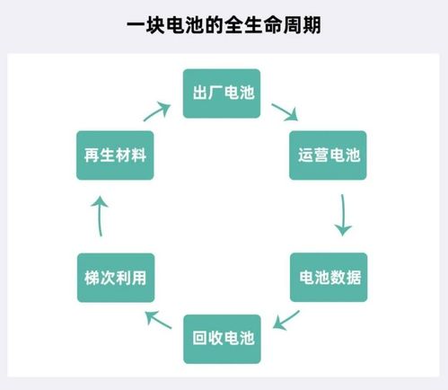 循環(huán)型能源體系強(qiáng)勢(shì)出圈，主機(jī)廠扮演王者歸來(lái) 計(jì)算機(jī)系統(tǒng)服務(wù)的戰(zhàn)略賦能